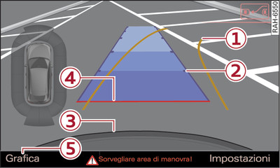 Infotainment: traiettoria per la manovra di parcheggio